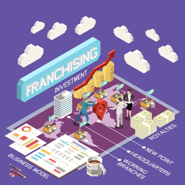 https://viksitbharat.foundation/wp-content/uploads/2025/05/2205.i109.012.S.m004.c13.franchise-franchising-isometric-1-640x640.jpg